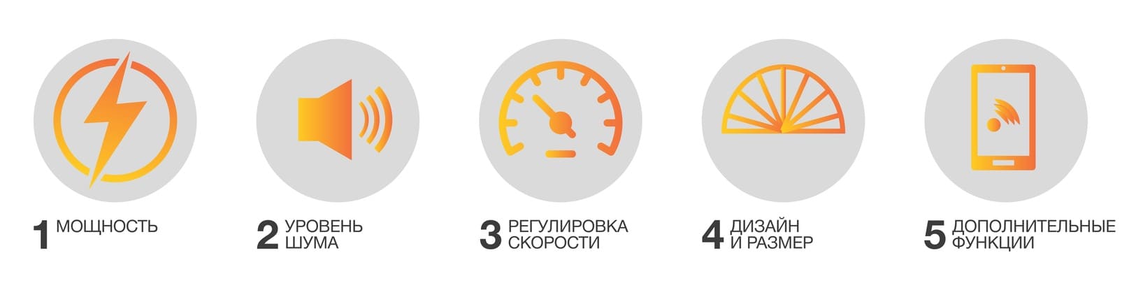Критерии выбора вентиляторов Критерии выбора вентиляторов
