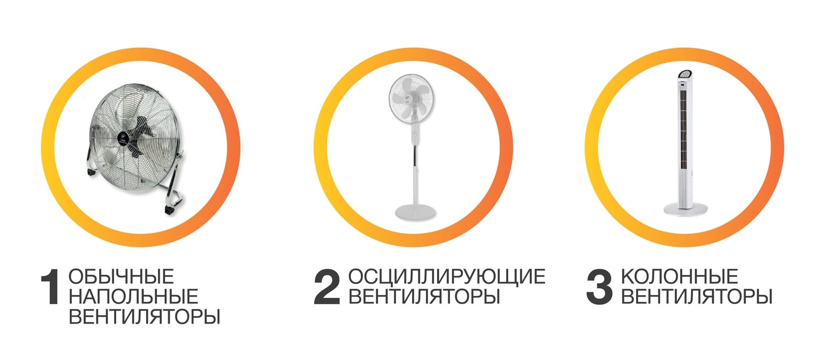 Напольные вентиляторы Напольные вентиляторы