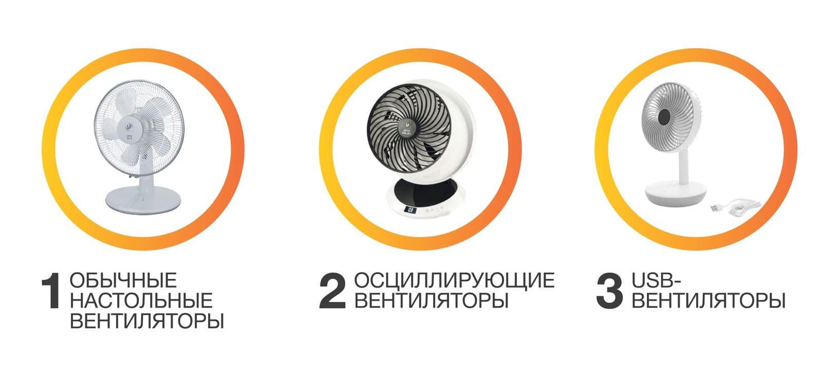 Настольные вентиляторы Настольные вентиляторы