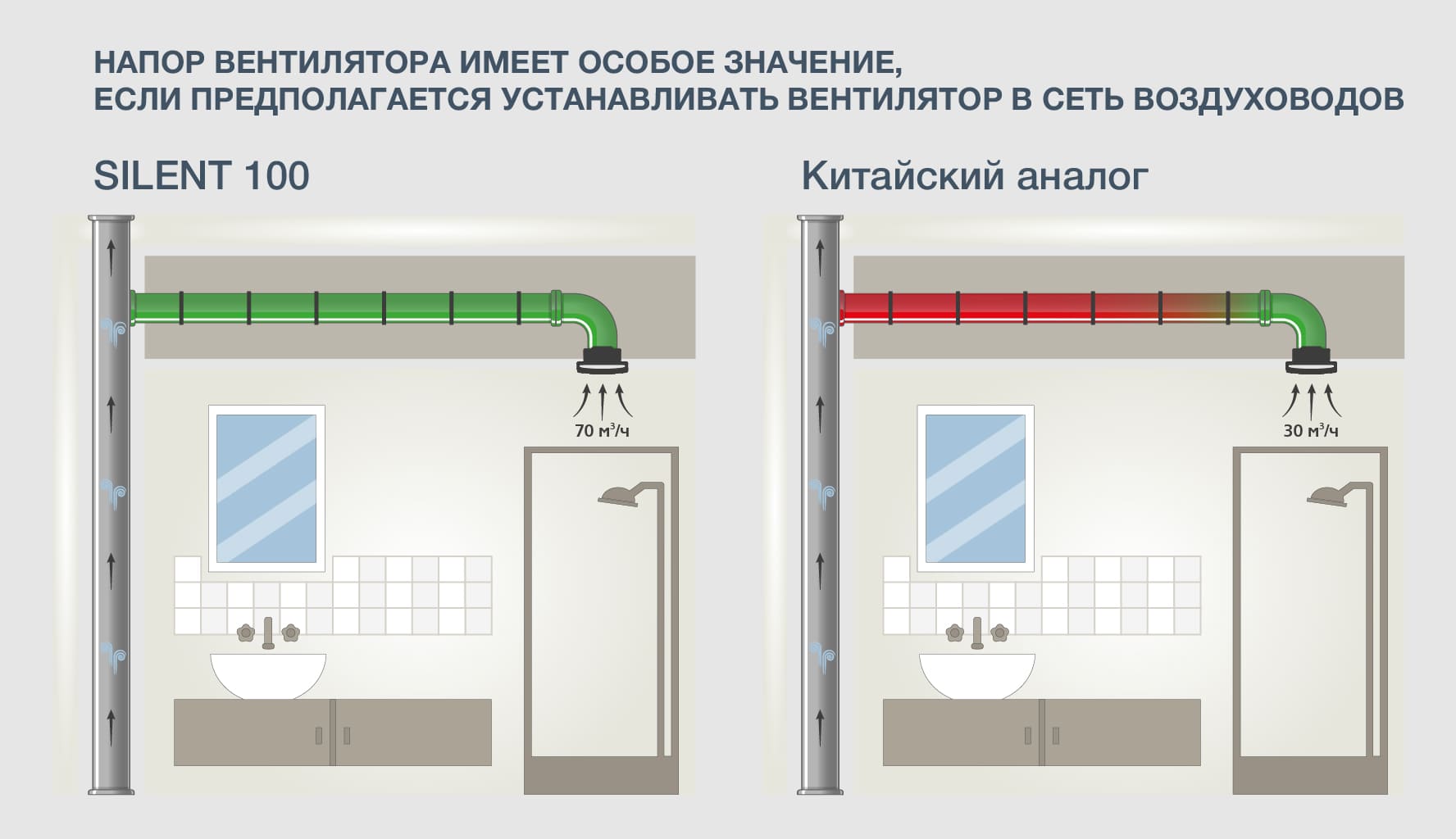Давление в вентиляционном канале Давление в вентиляционном канале