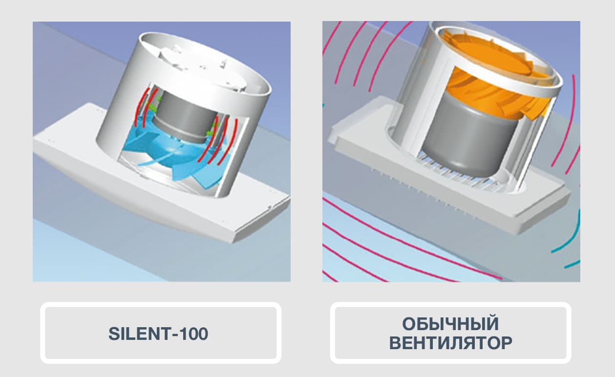 Вентилятор silent Вентилятор silent