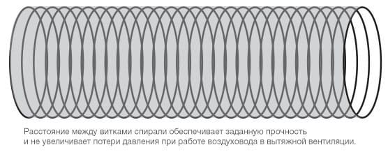 Маленькое расстояние между витками воздуховода