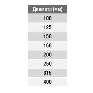 Гибкая вставка ПВХ круглая d125