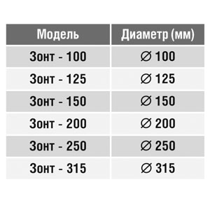 Вентвыход на крышу (зонт) (оц. сталь) (200 мм)