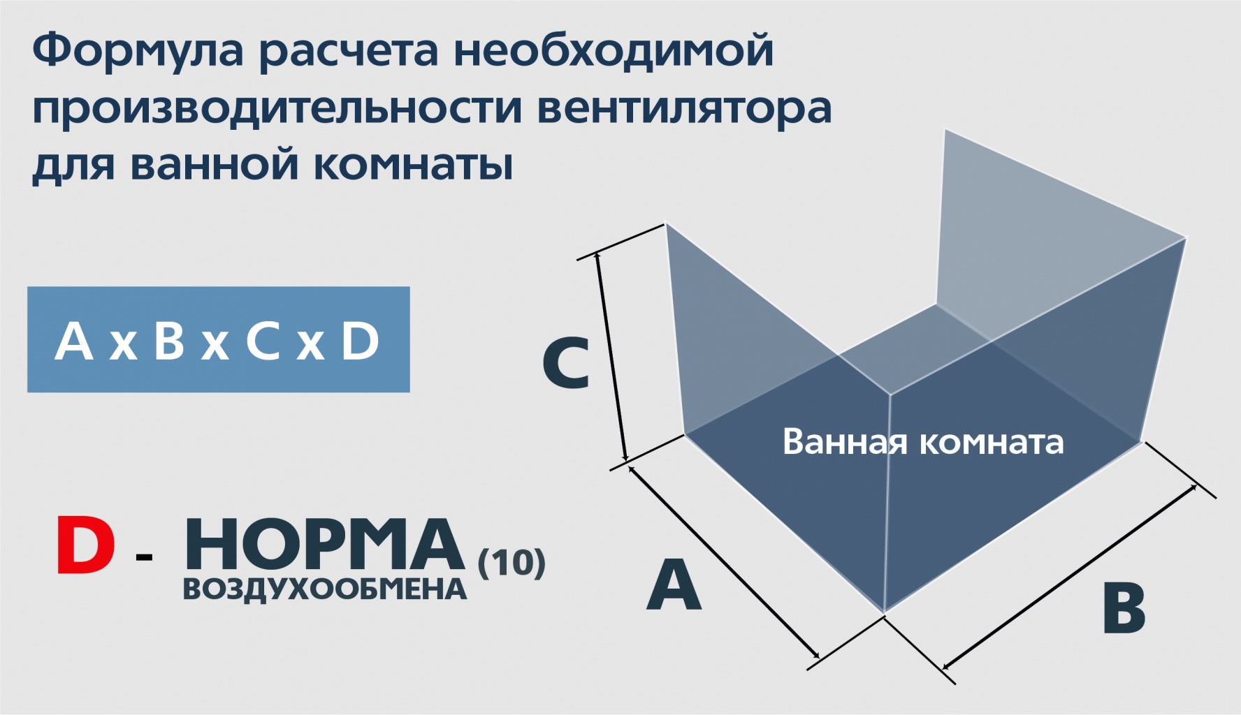 Вентилятор для ванной Вентилятор для ванной