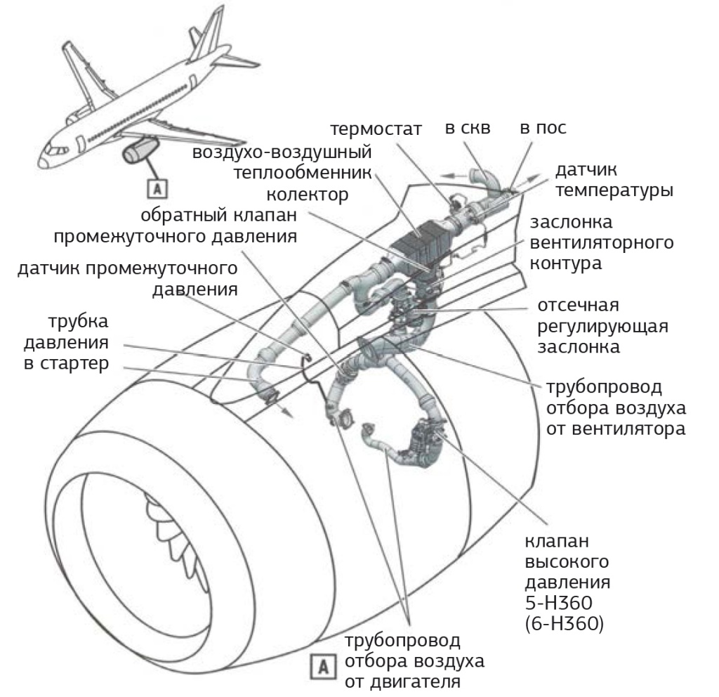 кондиционирование в самолете кондиционирование в самолете