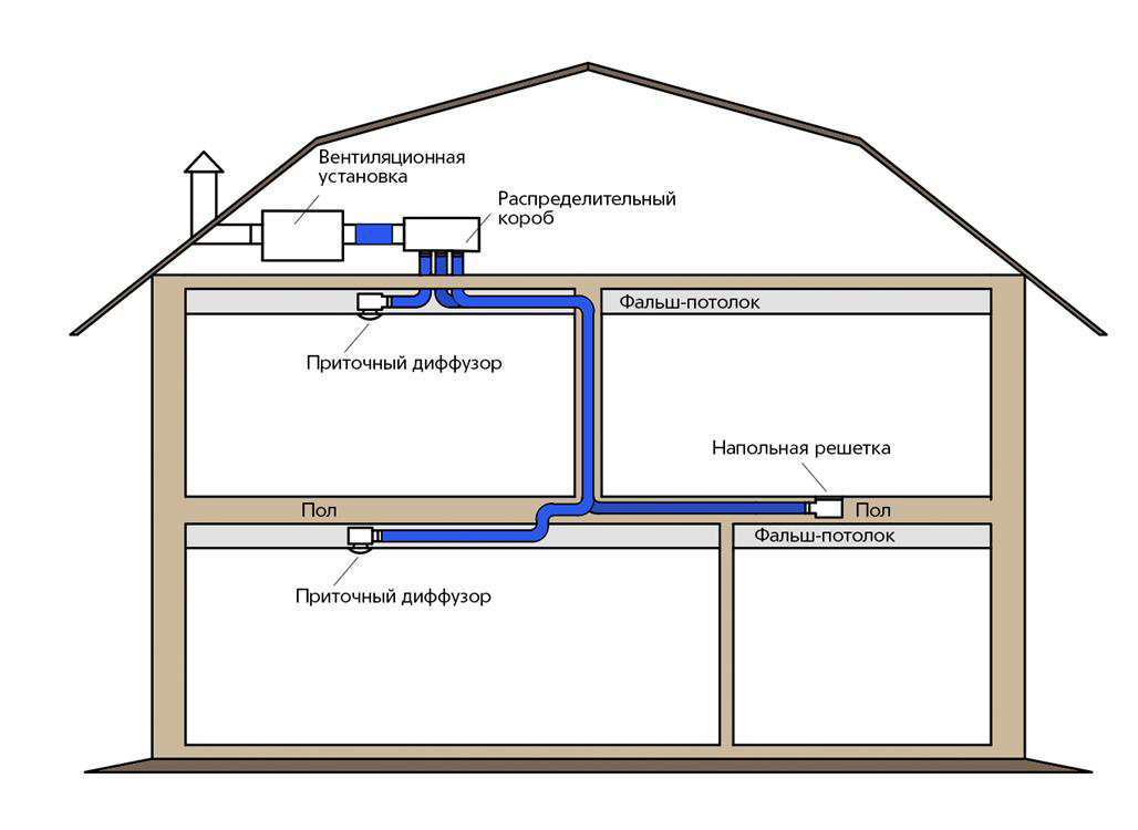 воздуховоды alnor