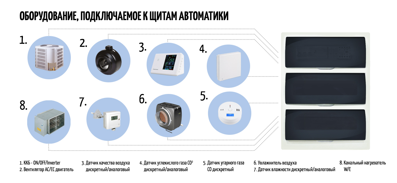 Щиты автоматики Щиты автоматики