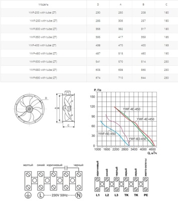 Вентилятор осевой Ровен YWF(K)4D-450-ZT (Axial fans) with tube Вентилятор осевой Ровен YWF(K)4D-450-ZT (Axial fans) with tube