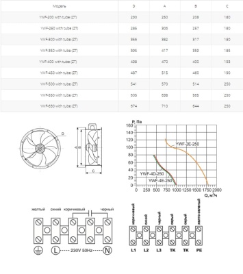 Вентилятор осевой Ровен YWF(K)2E-250-ZT (Axial fans) with tube Вентилятор осевой Ровен YWF(K)2E-250-ZT (Axial fans) with tube
