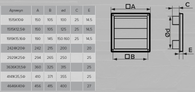 Вентиляционная решетка пластиковая самозакрывающаяся ЭРА 1515К12,5Ф