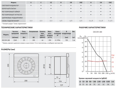 Вытяжной вентилятор Soler Palau DECOR-300S