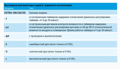 Накладной вентилятор Europlast Т100 Накладной вентилятор Europlast Т100