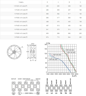 Вентилятор осевой Ровен YWF(K)4D-550-ZT (Axial fans) with tube Вентилятор осевой Ровен YWF(K)4D-550-ZT (Axial fans) with tube