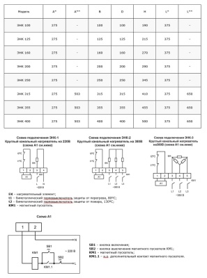 Электронагреватель Ровен ЭНК 125/1,6