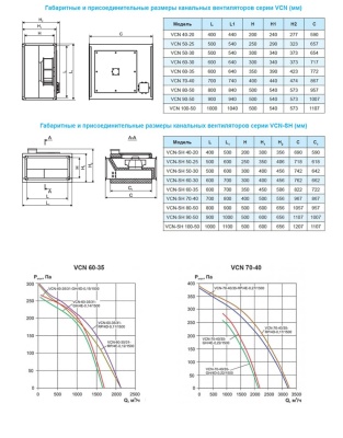 Вентилятор канальный Ровен VCN-60-30/31-GH/4E-0,14/1500/220