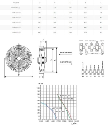 Вентилятор осевой Ровен YWF(K)4E-350-Z (Axial fans) нагнетание Вентилятор осевой Ровен YWF(K)4E-350-Z (Axial fans) нагнетание
