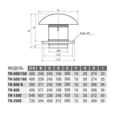 Крышный вентилятор Soler Palau TH 2000 Крышный вентилятор Soler Palau TH 2000