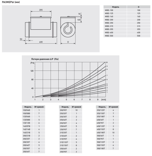 Электрический канальный нагреватель Soler Palau МBE-355/150T