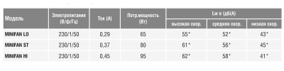 Мультизональный канальный вентилятор Soler Palau VMC-MINIFAN ST SIP Мультизональный канальный вентилятор Soler Palau VMC-MINIFAN ST SIP