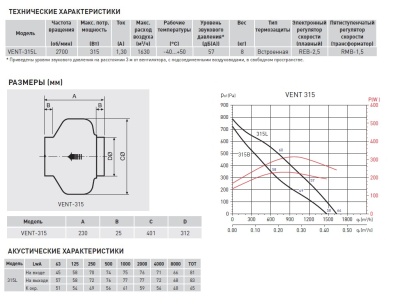 Канальный вентилятор Soler Palau VENT-315L