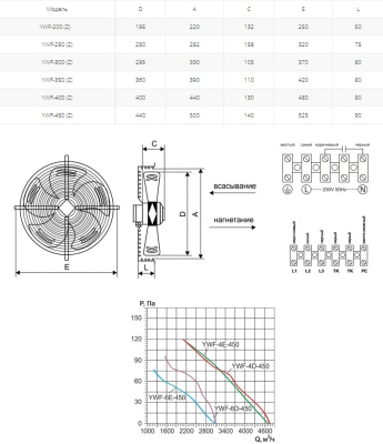 Вентилятор осевой Ровен YWF(K)4D-450-Z (Axial fans) Вентилятор осевой Ровен YWF(K)4D-450-Z (Axial fans)