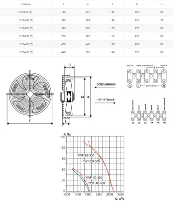 Вентилятор осевой Ровен YWF(K)2E-300-Z (Axial fans) Вентилятор осевой Ровен YWF(K)2E-300-Z (Axial fans)