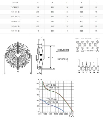 Вентилятор осевой Ровен YWF(K)4E-400-Z (Axial fans) нагнетание Вентилятор осевой Ровен YWF(K)4E-400-Z (Axial fans) нагнетание