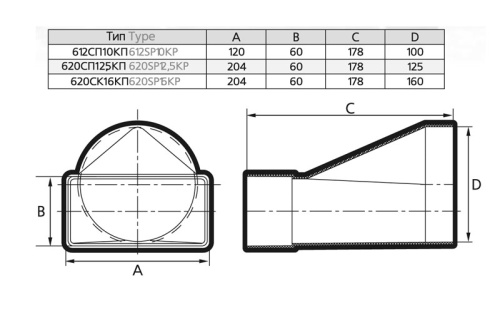 Соединитель плоский/круглый канал 612СП10КП