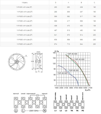 Вентилятор осевой Ровен YWF(K)4D-500-ZT (Axial fans) with tube