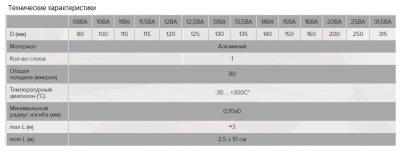 Воздуховод гибкий алюминиевый гофрированный ЭРА 10ВА (100 мм/3 м)
