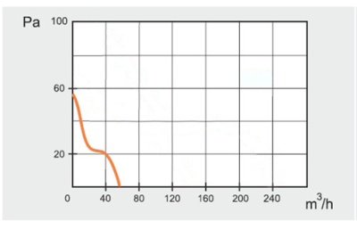 Вентилятор с обратным клапаном JSC MM 100 (сверхтонкий, квадрат)