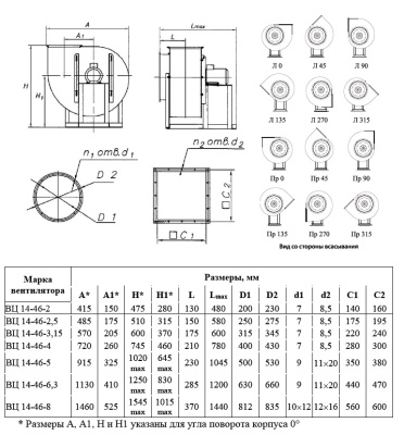 Вентилятор ВЦ 14-46-2,5 0,75 кВт 1500 об/мин (Левый, оцинк.сталь)