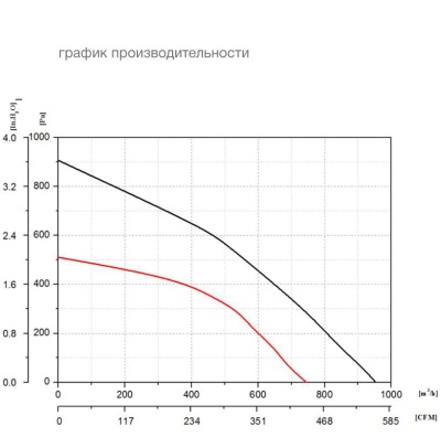 Центробежный вентилятор DunLi EC72-B190-030 063-007-C-001