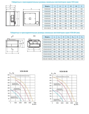 Вентилятор канальный Ровен VCN-80-50/40-RP/6E-0,117/1000/220 Вентилятор канальный Ровен VCN-80-50/40-RP/6E-0,117/1000/220