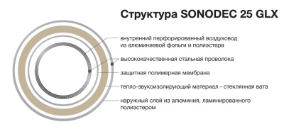 Шумоглушитель гибкий Sonodec 25 GLX (GX 203/1м)