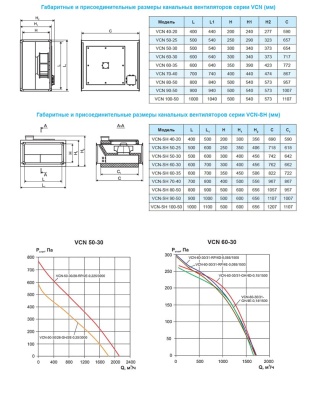 Вентилятор канальный Ровен VCN-50-30/28-GH/2E-0,25/3000/220 Вентилятор канальный Ровен VCN-50-30/28-GH/2E-0,25/3000/220