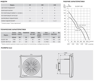 Накладной вентилятор Soler Palau SILENT-300 CHZ