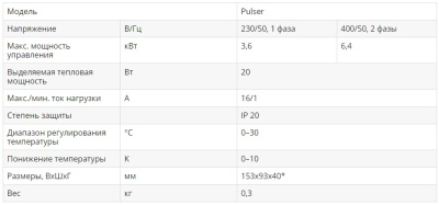 Симисторный регулятор температуры Pulser-D на DIN-рейку