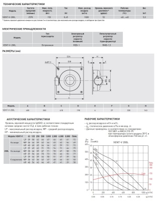 Канальный вентилятор круглый на монтажной пластине Soler Palau VENT/V-200 L