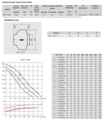 Канальный вентилятор Soler Palau VENT-125N