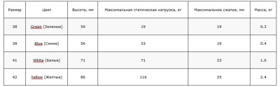 Виброизолятор Ровен 41, (Vibro isolator, White)
