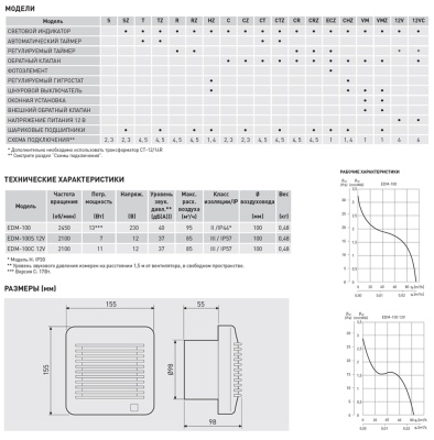 Вытяжной вентилятор Soler Palau EDM-100 CR