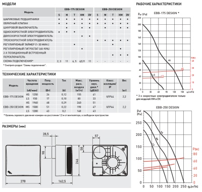 Вытяжной вентилятор Soler Palau EBB DESIGN 250 HM