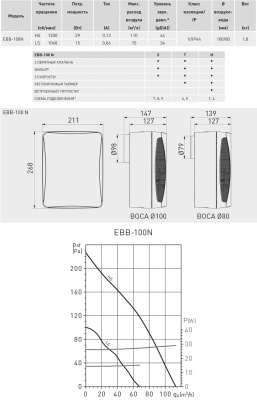 Накладной вентилятор Soler Palau EBB 100 N HT