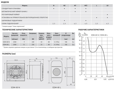 Вытяжной вентилятор Soler Palau EDM-80 L