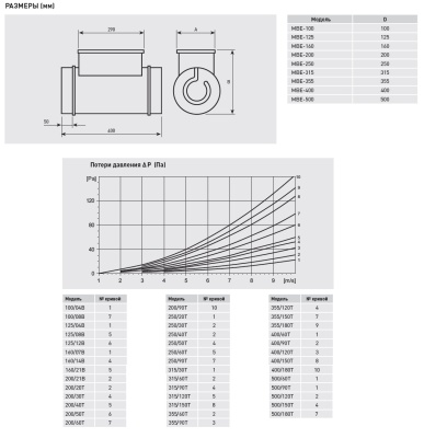 Электрический канальный нагреватель Soler Palau МBE-355/60T-R