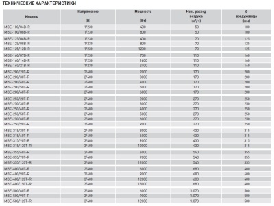 Электрический канальный нагреватель Soler Palau МBE-200/40T-R