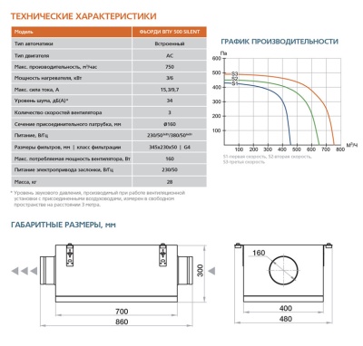 Приточная установка ФЬОРДИ ВПУ - 500/3-220/1-GTC Silent