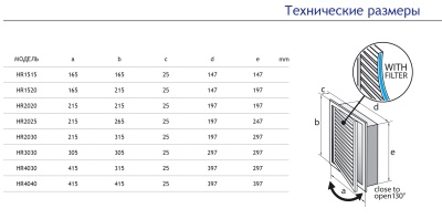 Универсальная решетка-люк с фильтром Europlast HYBRID HR2025